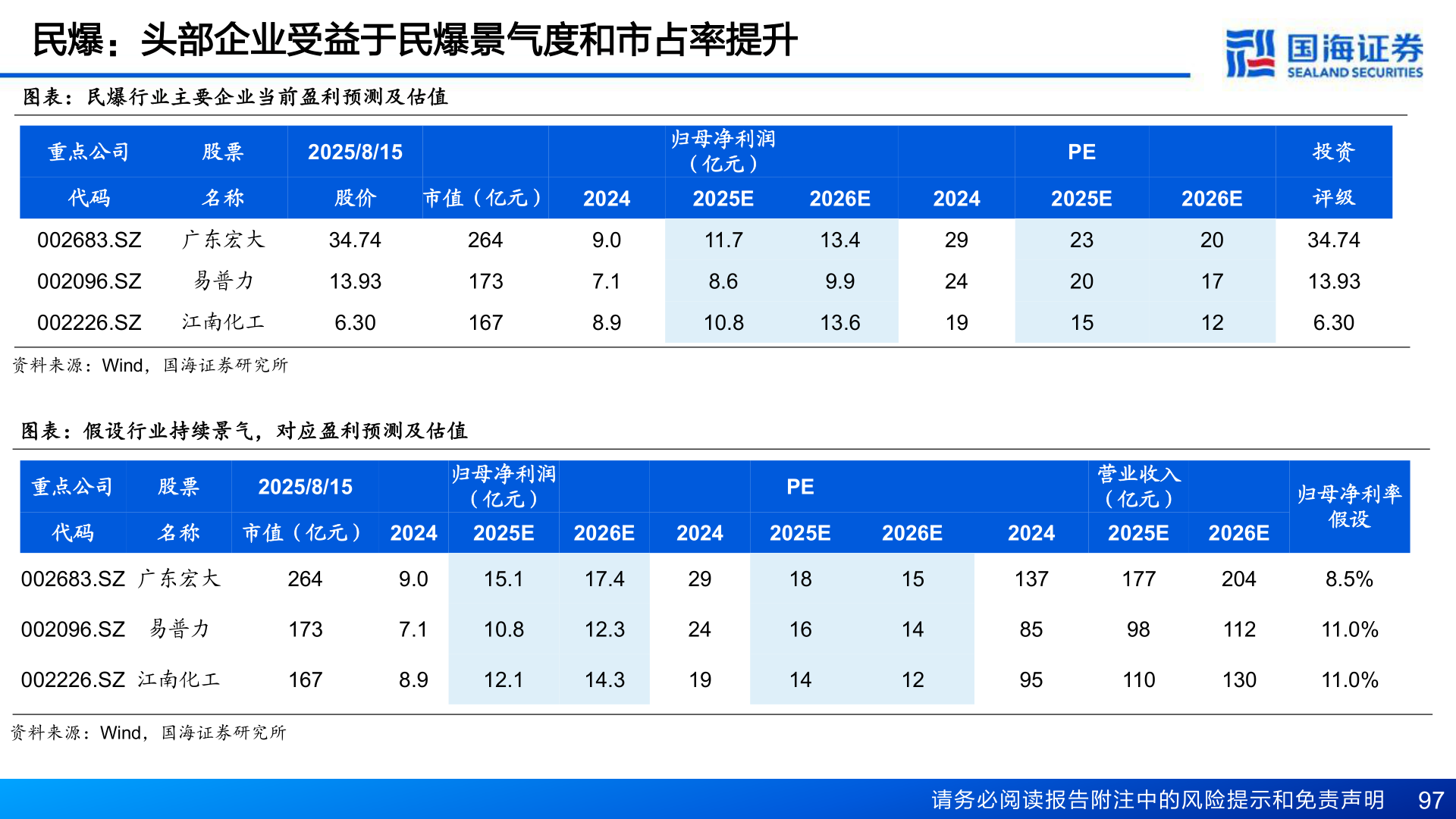 各位网友请教一下民爆：头部企业受益于民爆景气度和市占率提升