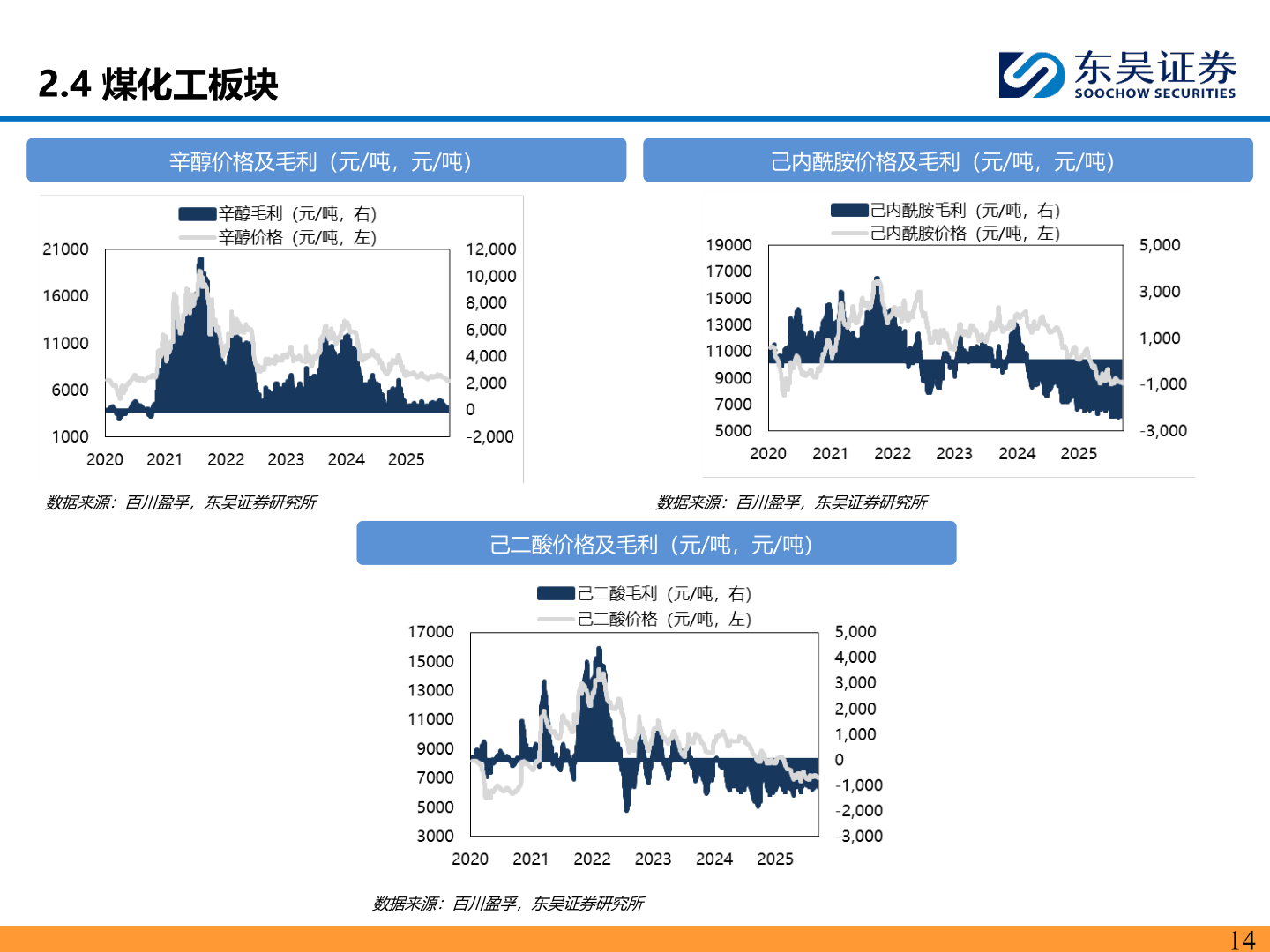 咨询下各位2.4 煤化工板块