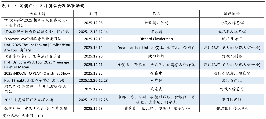 如何才能中国澳门:12 月演唱会及赛事活动?
