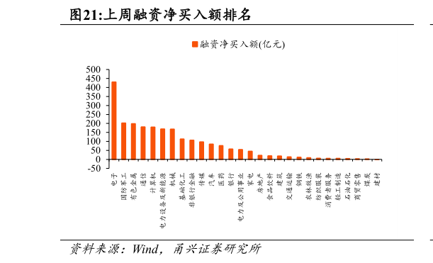 各位网友请教一下上周融资净买入额排名?
