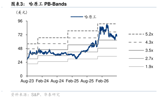 谁知道哈原工 PB-Bands