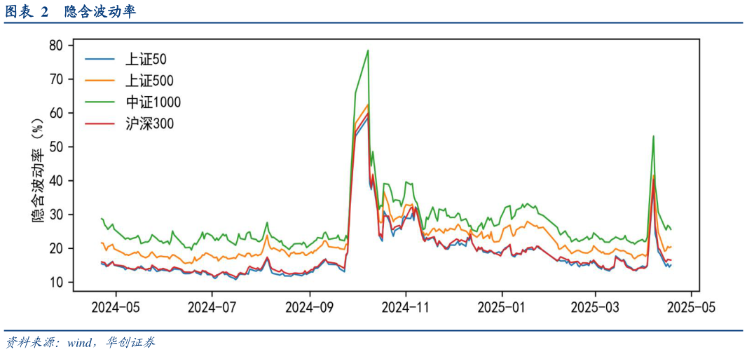 请问一下隐含波动率