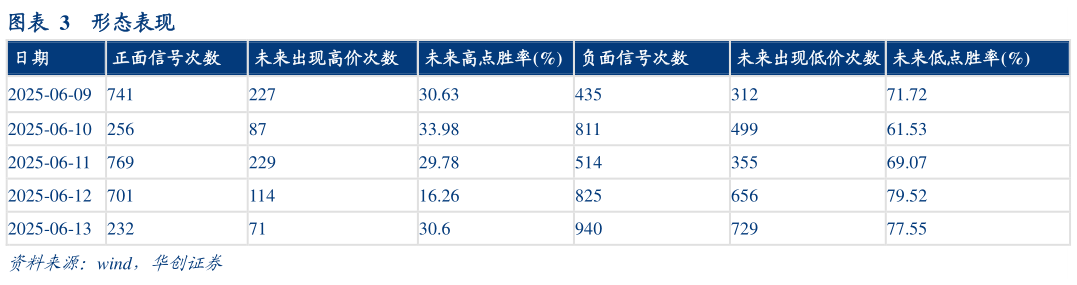 谁知道形态表现