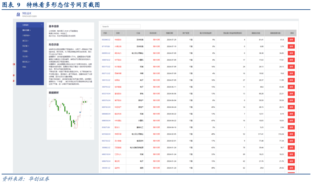怎样理解特殊看多形态信号网页截图