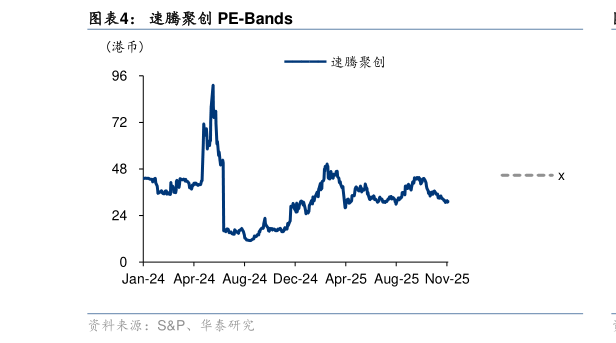 你知道速腾聚创 PE-Bands