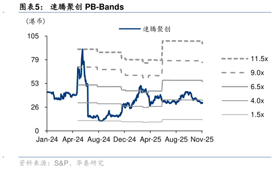 谁知道速腾聚创 PB-Bands