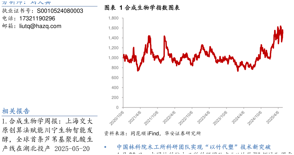 我想了解一下合成生物学指数图表?