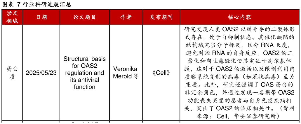 咨询大家行业科研进展汇总?