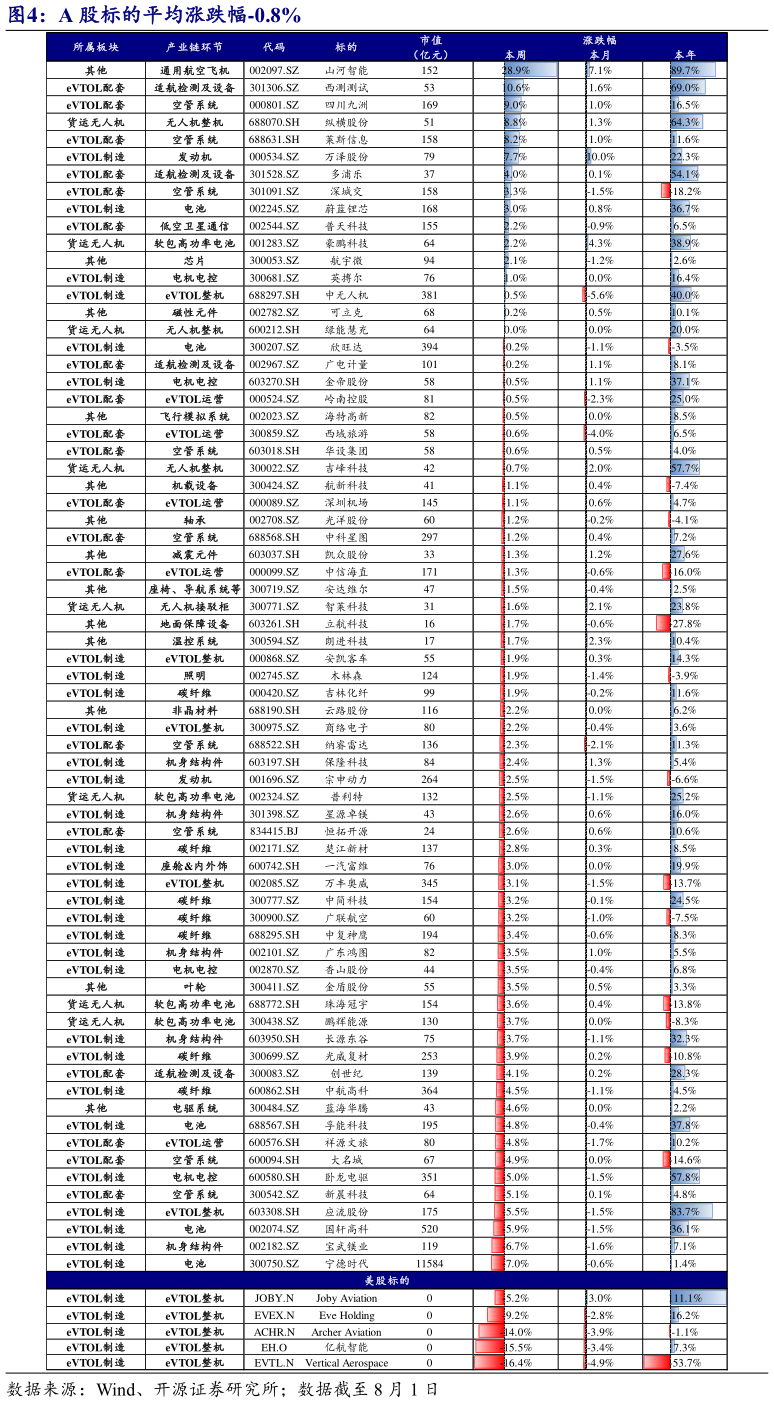 如何了解A 股标的平均涨跌幅-0.8%
