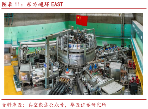 咨询大家东方超环 EAST