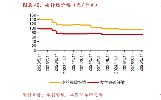 咨询下各位碳钎维价格（元千克）