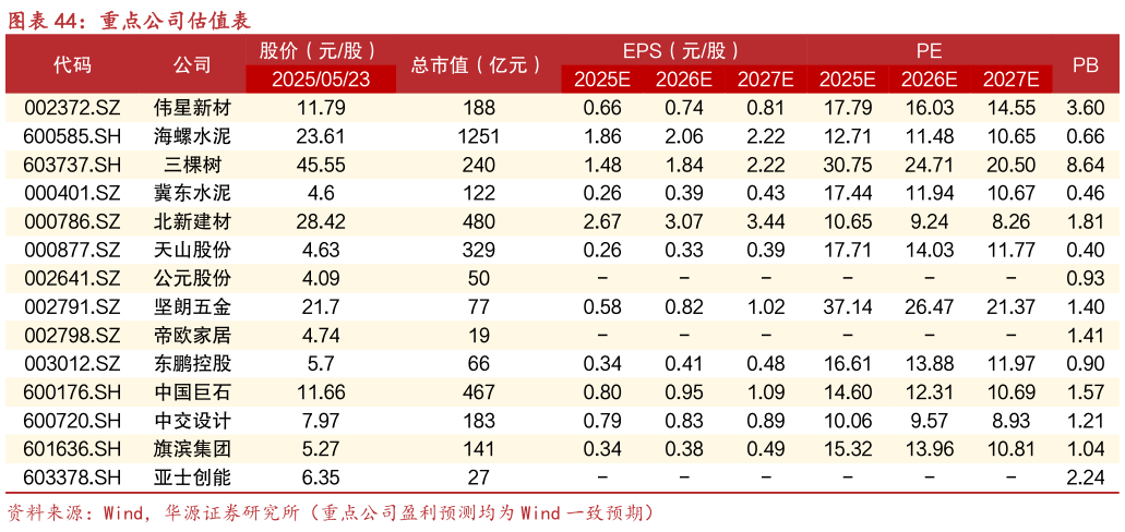 请问一下重点公司估值表