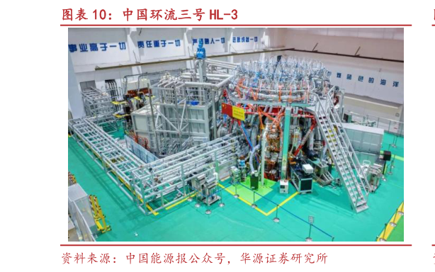 如何了解中国环流三号 HL-3