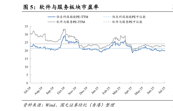 一起讨论下软件与服务板块市盈率