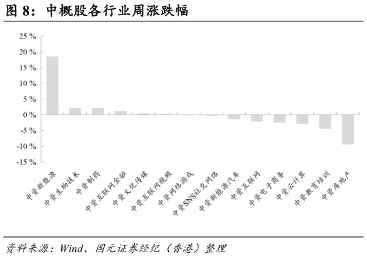 一起讨论下中概股各行业周涨跌幅
