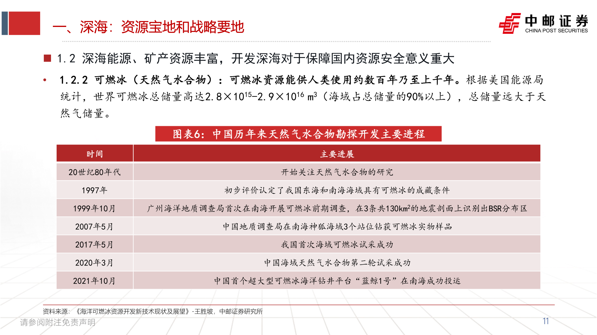 一起讨论下一、深海:资源宝地和战略要地?