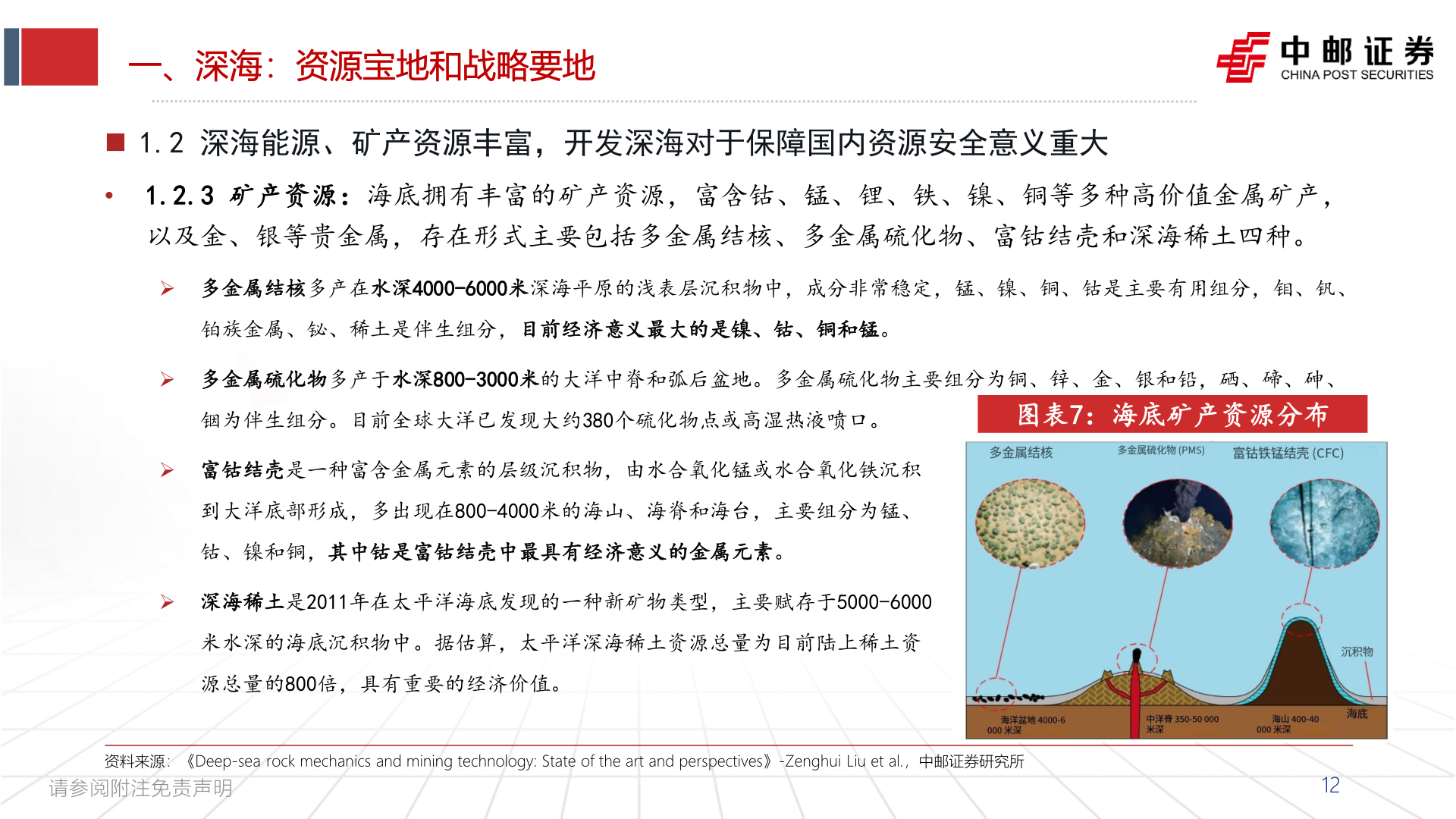 如何了解一、深海:资源宝地和战略要地?