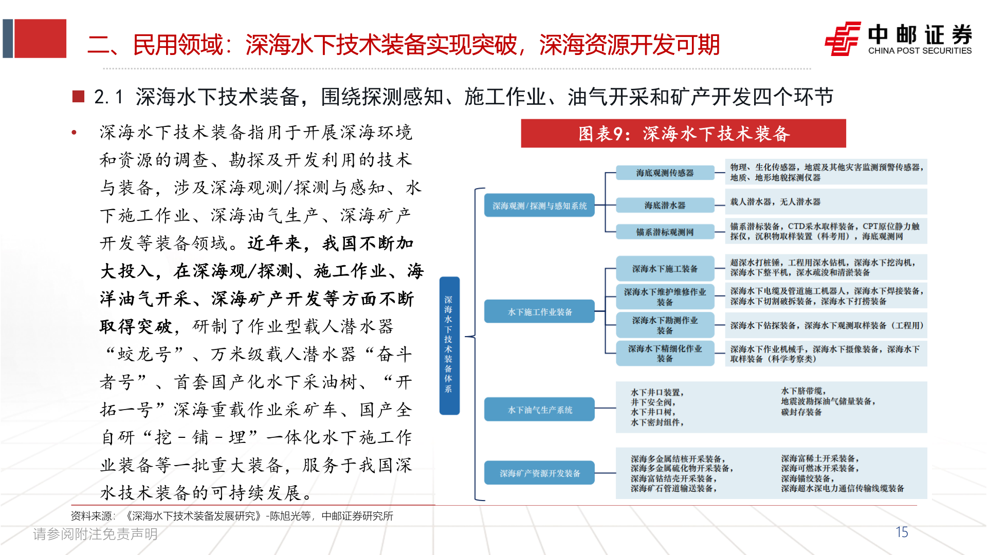 如何看待二、民用领域:深海水下技术装备实现突破,深海资源开发可期?