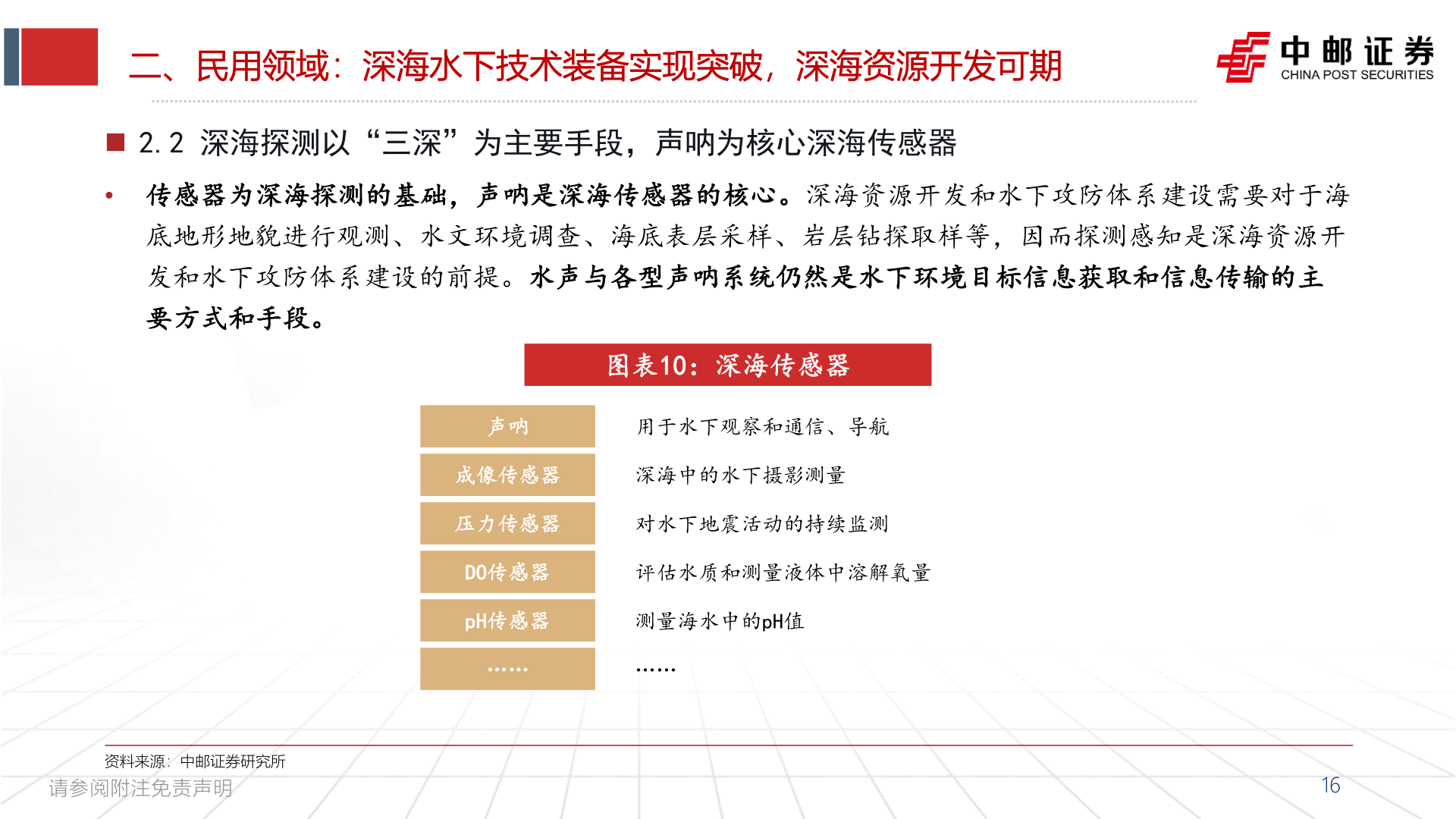 一起讨论下二、民用领域:深海水下技术装备实现突破,深海资源开发可期?