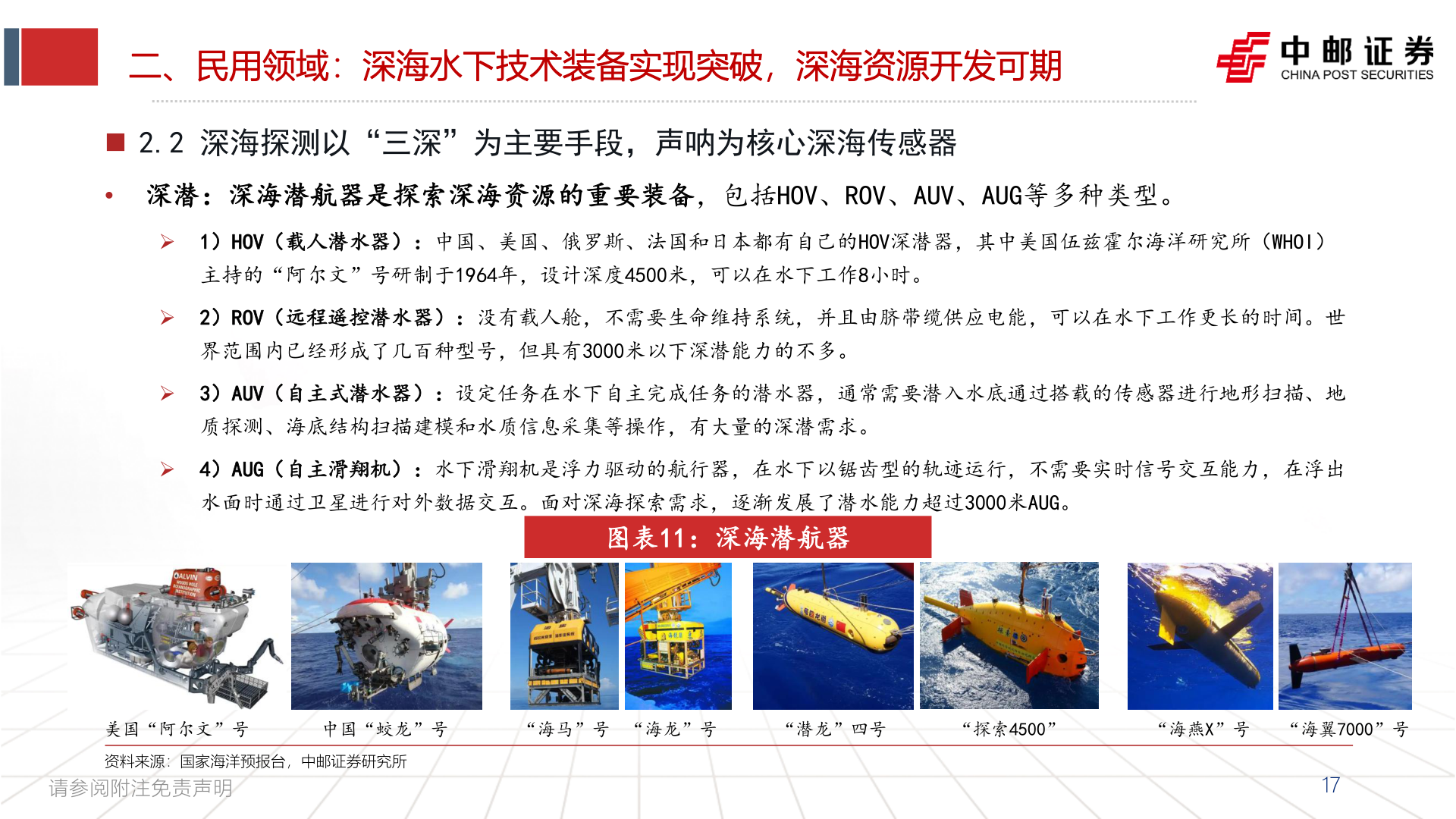 想问下各位网友二、民用领域:深海水下技术装备实现突破,深海资源开发可期?