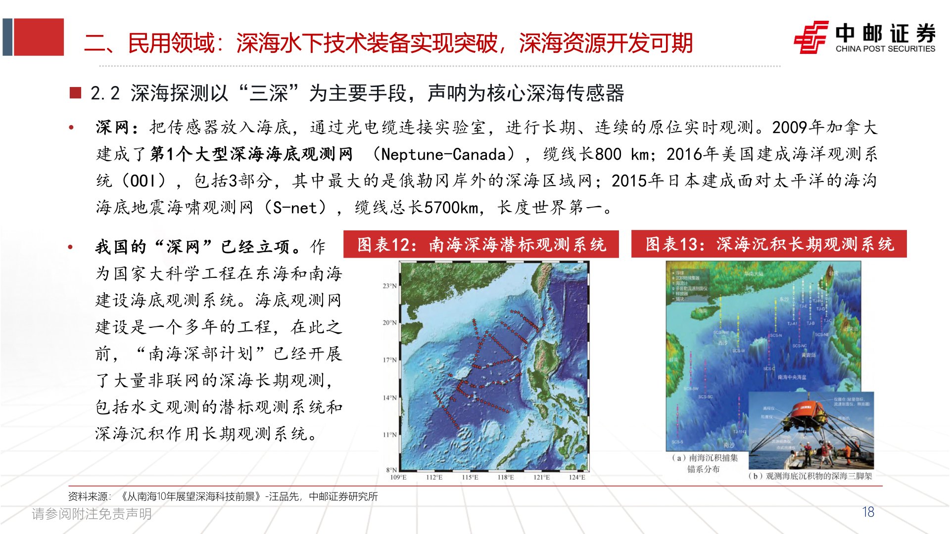 想关注一下二、民用领域:深海水下技术装备实现突破,深海资源开发可期?