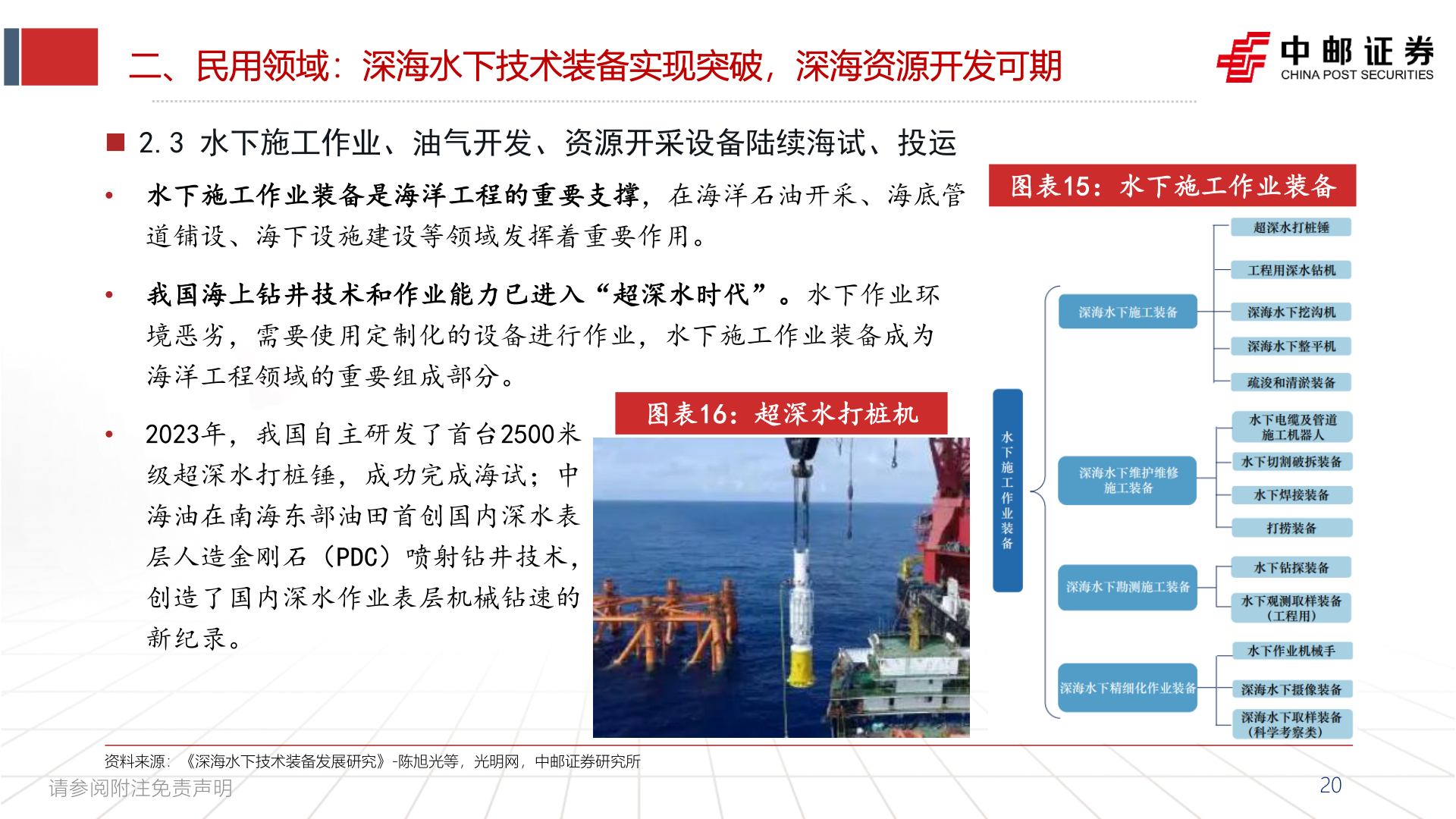 你知道二、民用领域:深海水下技术装备实现突破,深海资源开发可期?