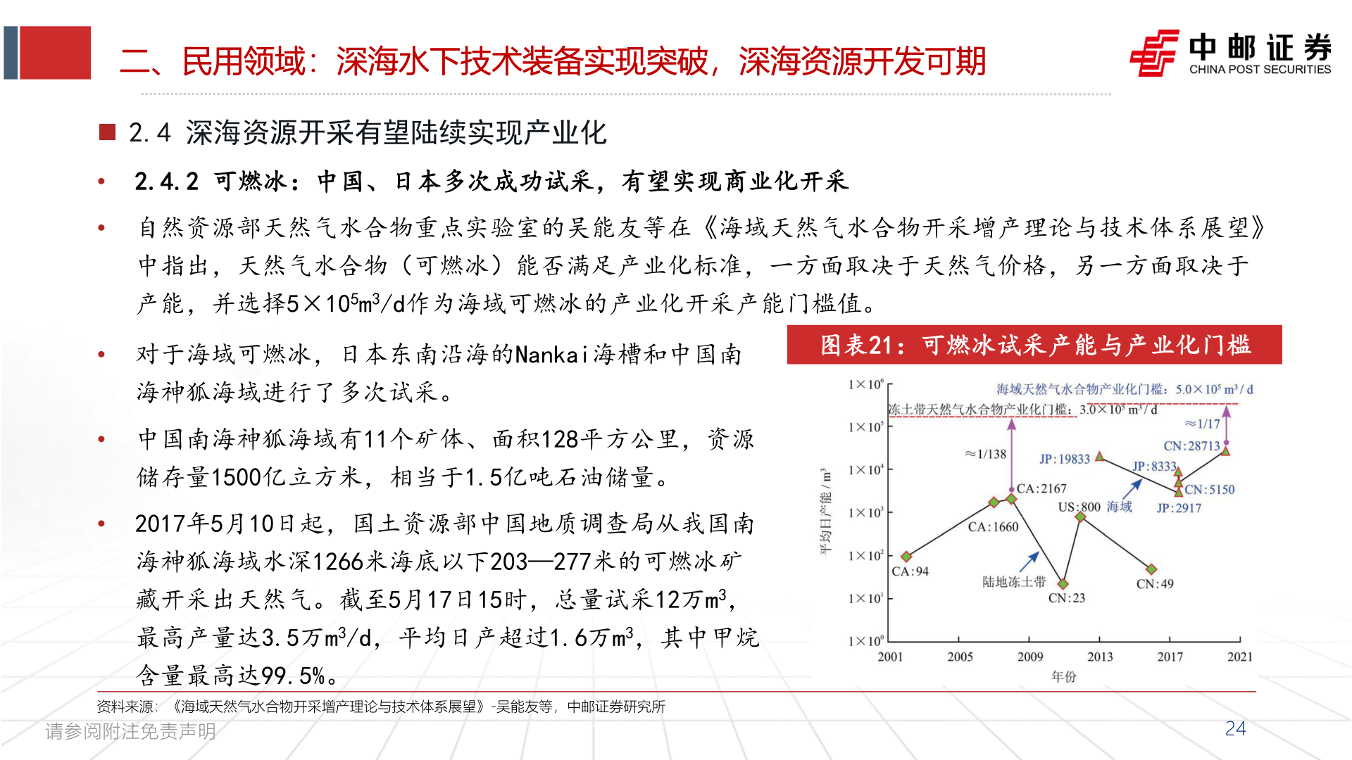 想关注一下二、民用领域:深海水下技术装备实现突破,深海资源开发可期?