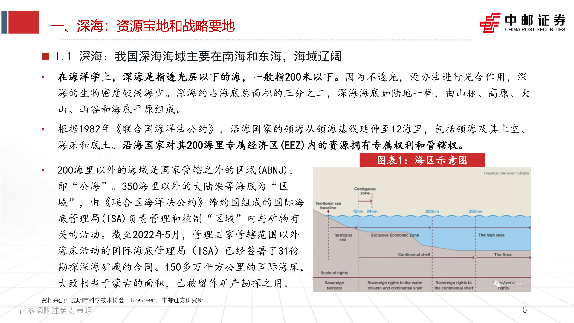 想问下各位网友一、深海:资源宝地和战略要地?