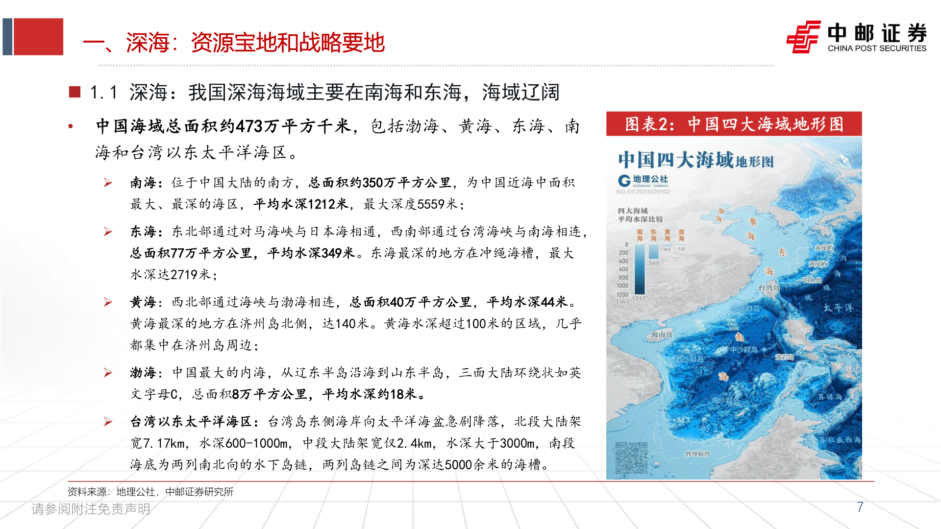 咨询大家一、深海:资源宝地和战略要地?