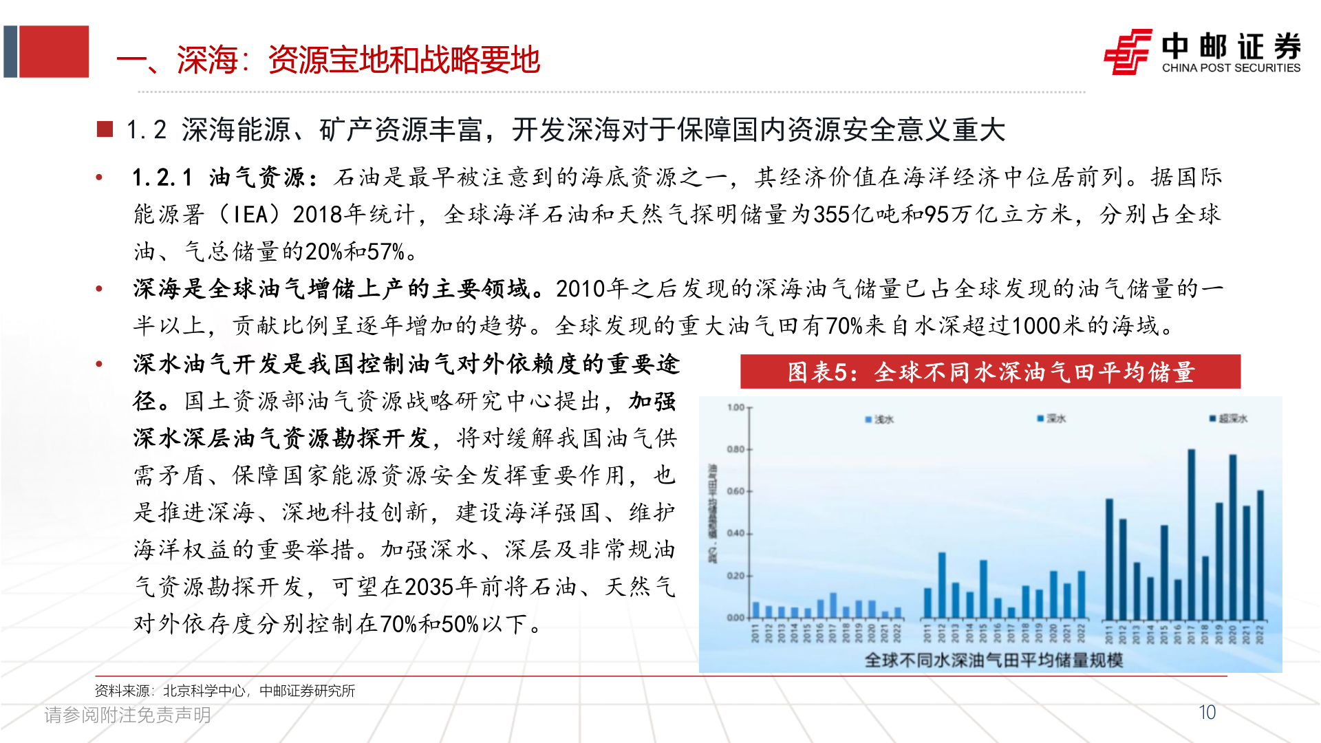 咨询下各位一、深海:资源宝地和战略要地?