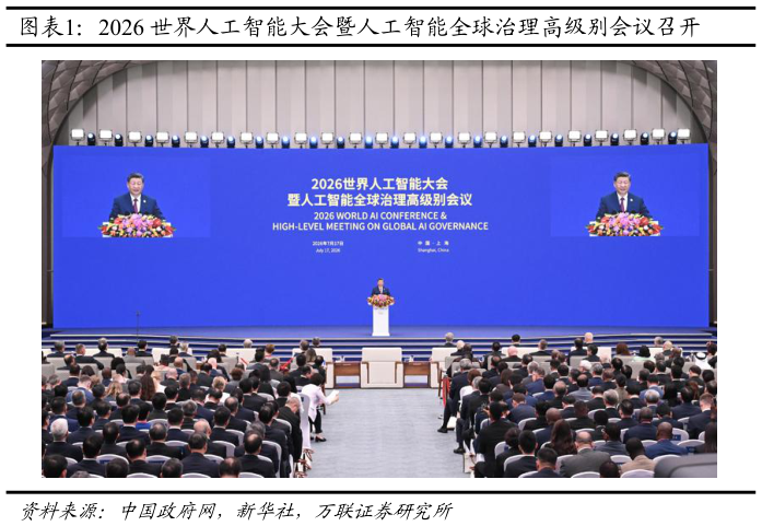 一起讨论下2026 世界人工智能大会暨人工智能全球治理高级别会议召开