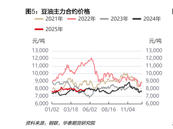 想问下各位网友豆油主力合约价格