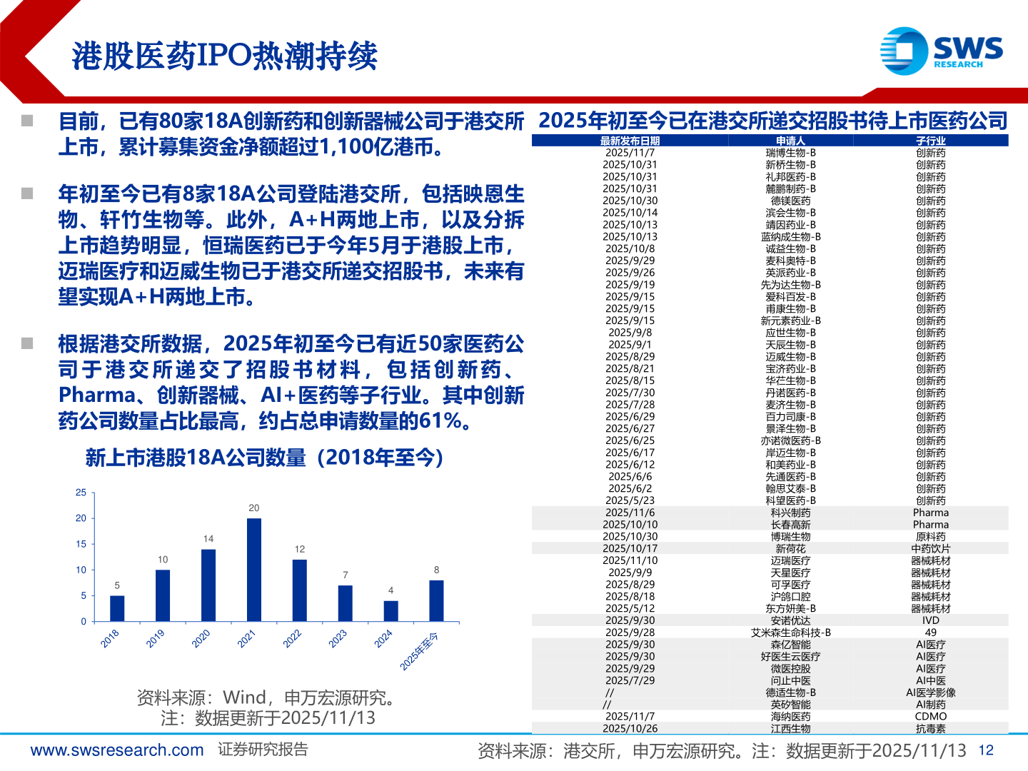 如何了解港股医药IPO热潮持续