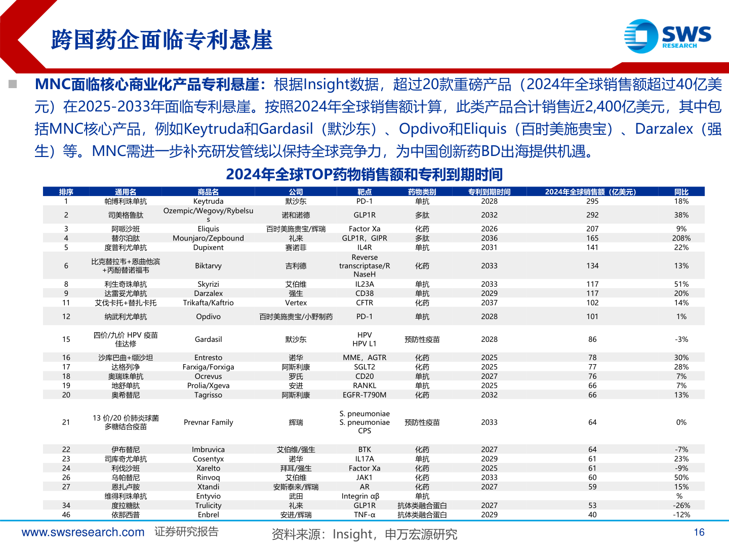 咨询下各位跨国药企面临专利悬崖