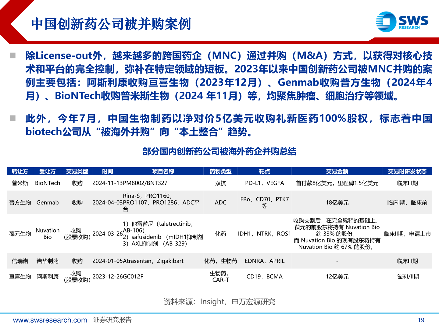 咨询大家中国创新药公司被并购案例