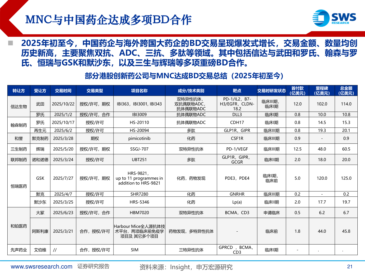 想问下各位网友MNC与中国药企达成多项BD合作