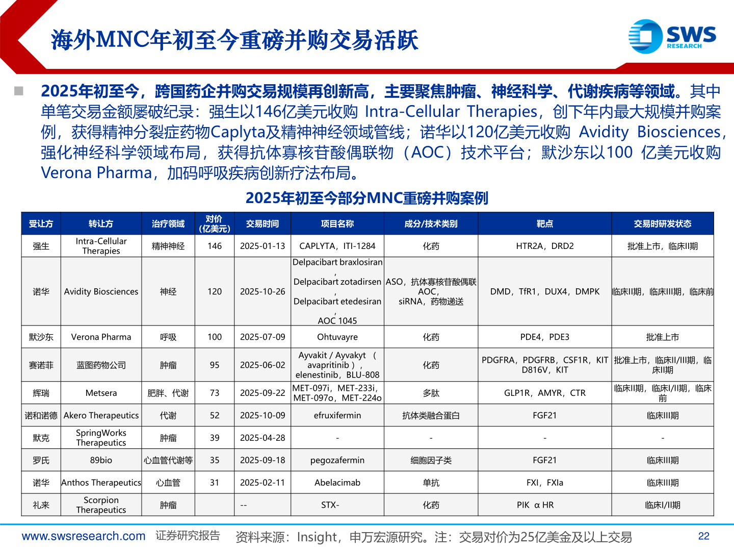 咨询大家海外MNC年初至今重磅并购交易活跃