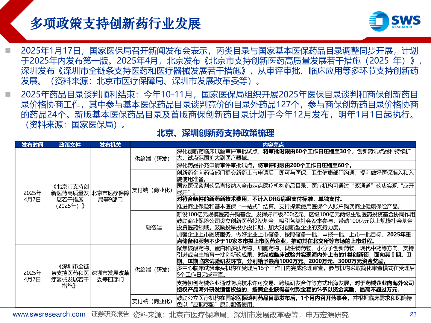 你知道多项政策支持创新药行业发展