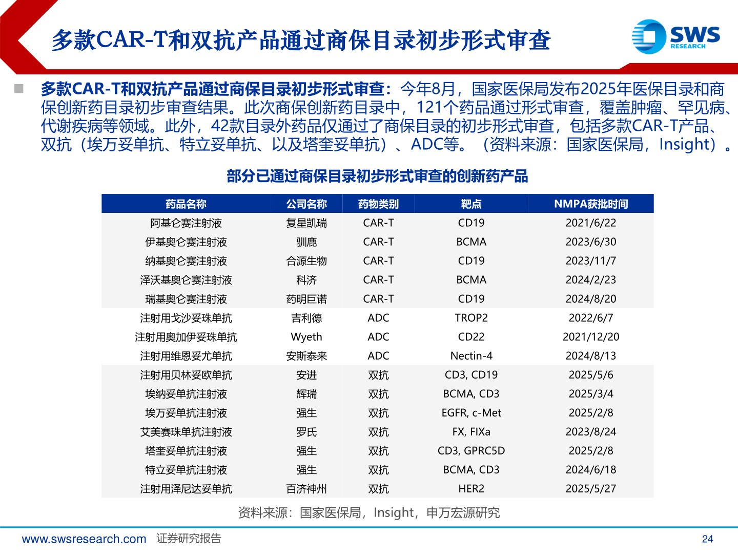 如何解释多款CAR-T和双抗产品通过商保目录初步形式审查