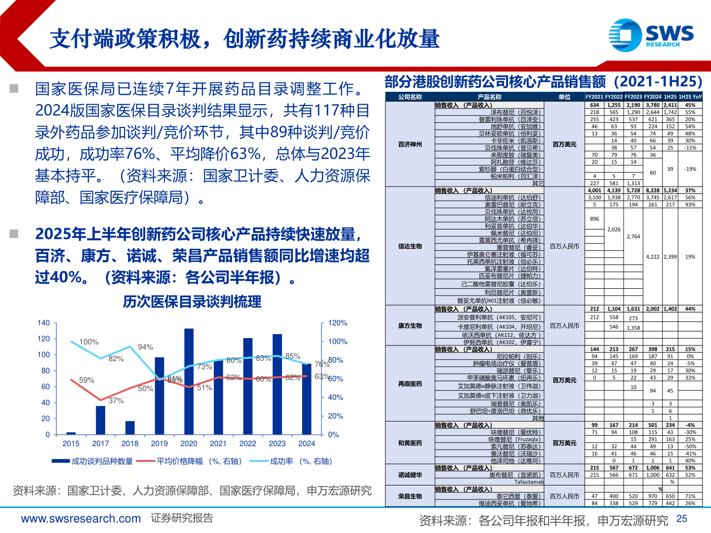 咨询下各位支付端政策积极，创新药持续商业化放量
