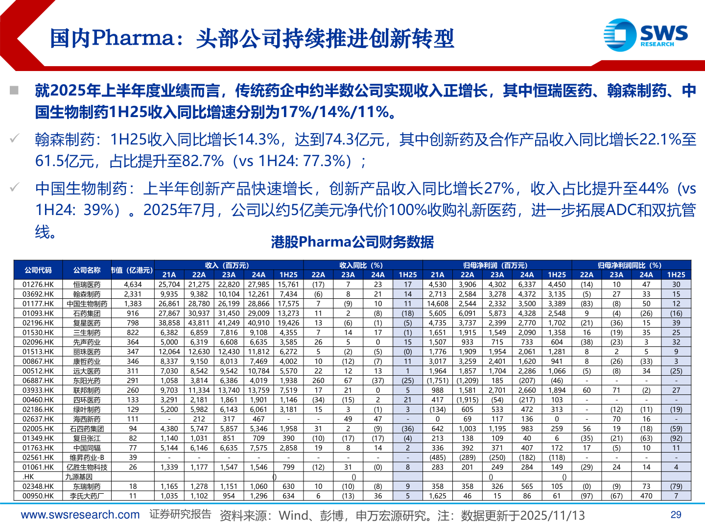想关注一下国内Pharma：头部公司持续推进创新转型