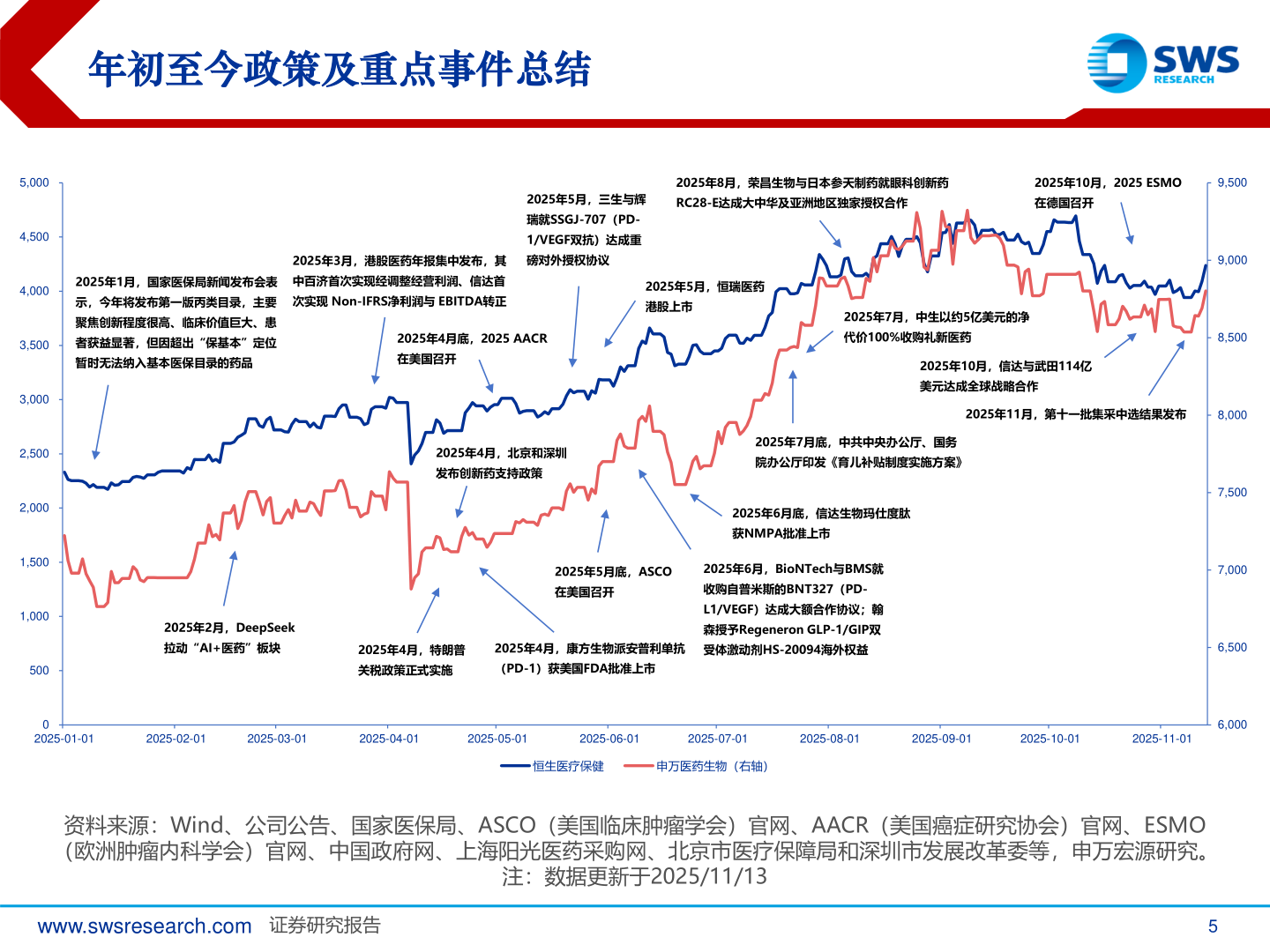 一起讨论下年初至今政策及重点事件总结
