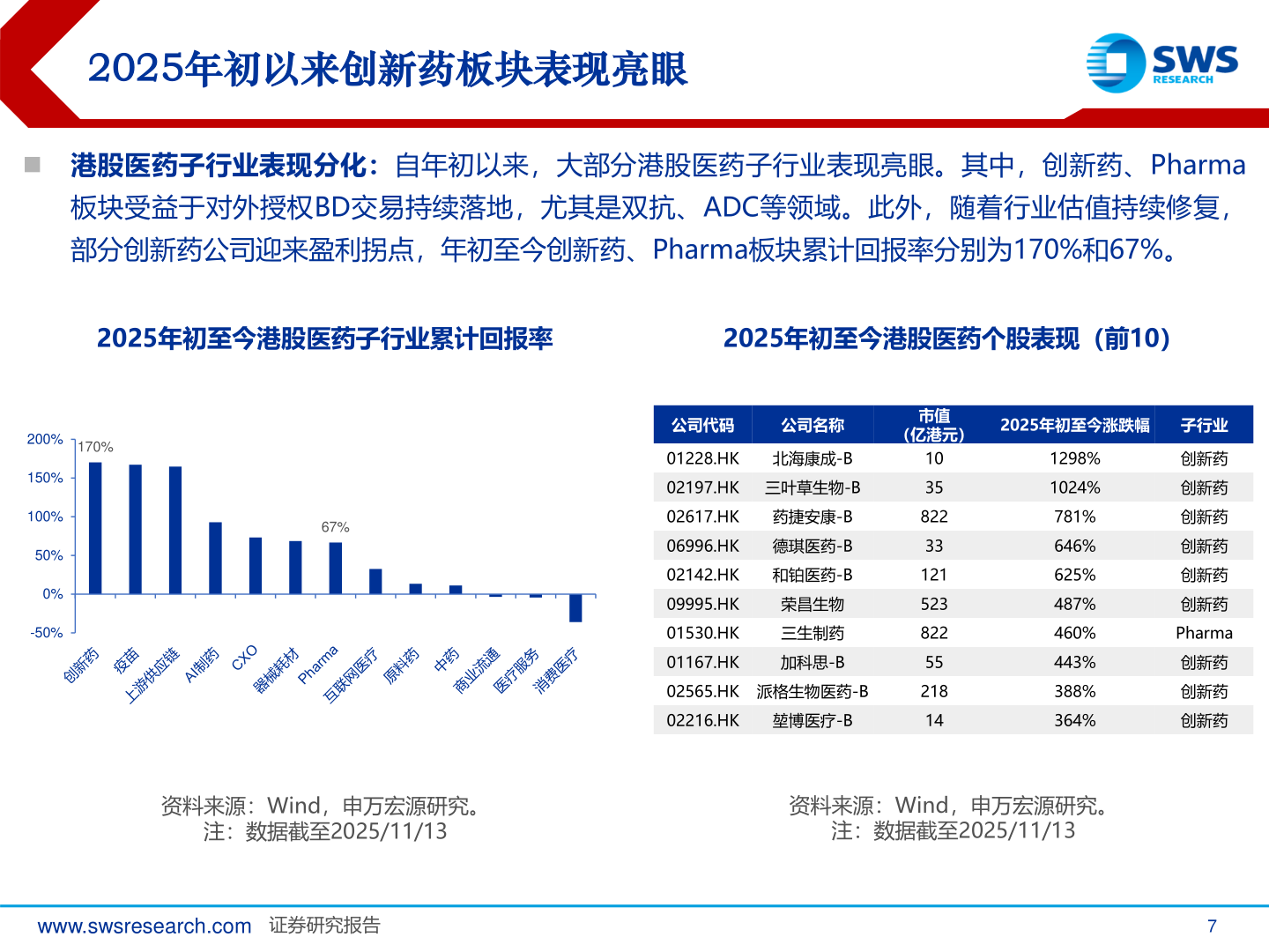如何看待2025年初以来创新药板块表现亮眼