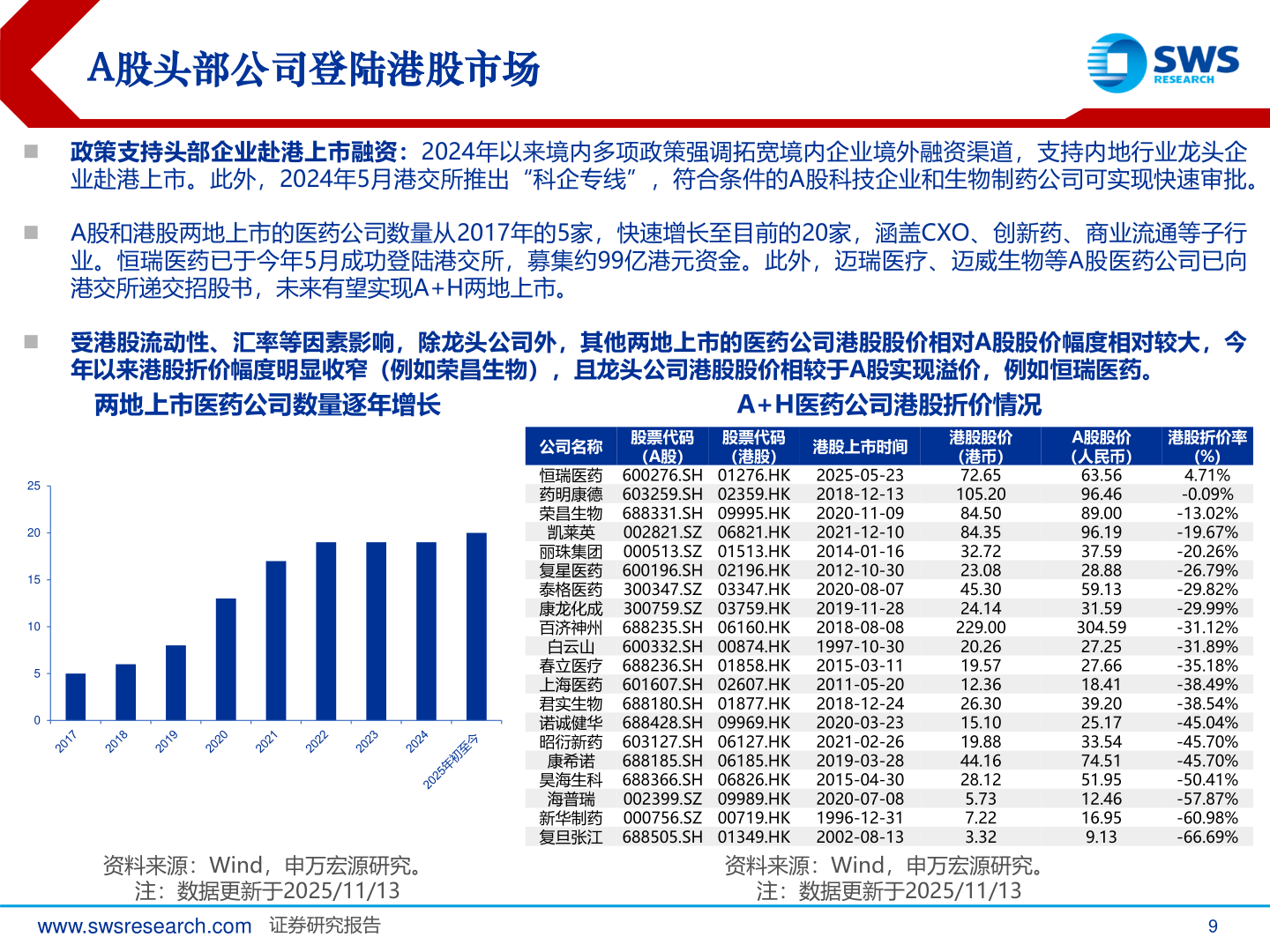 如何了解A股头部公司登陆港股市场