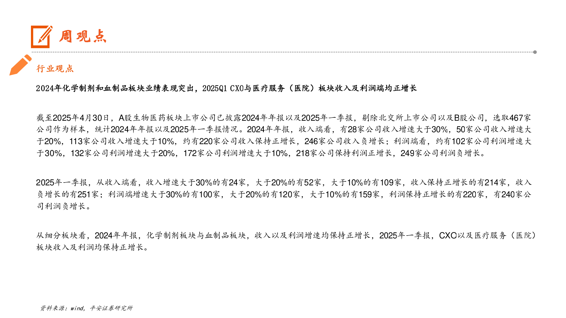 想问下各位网友周观点