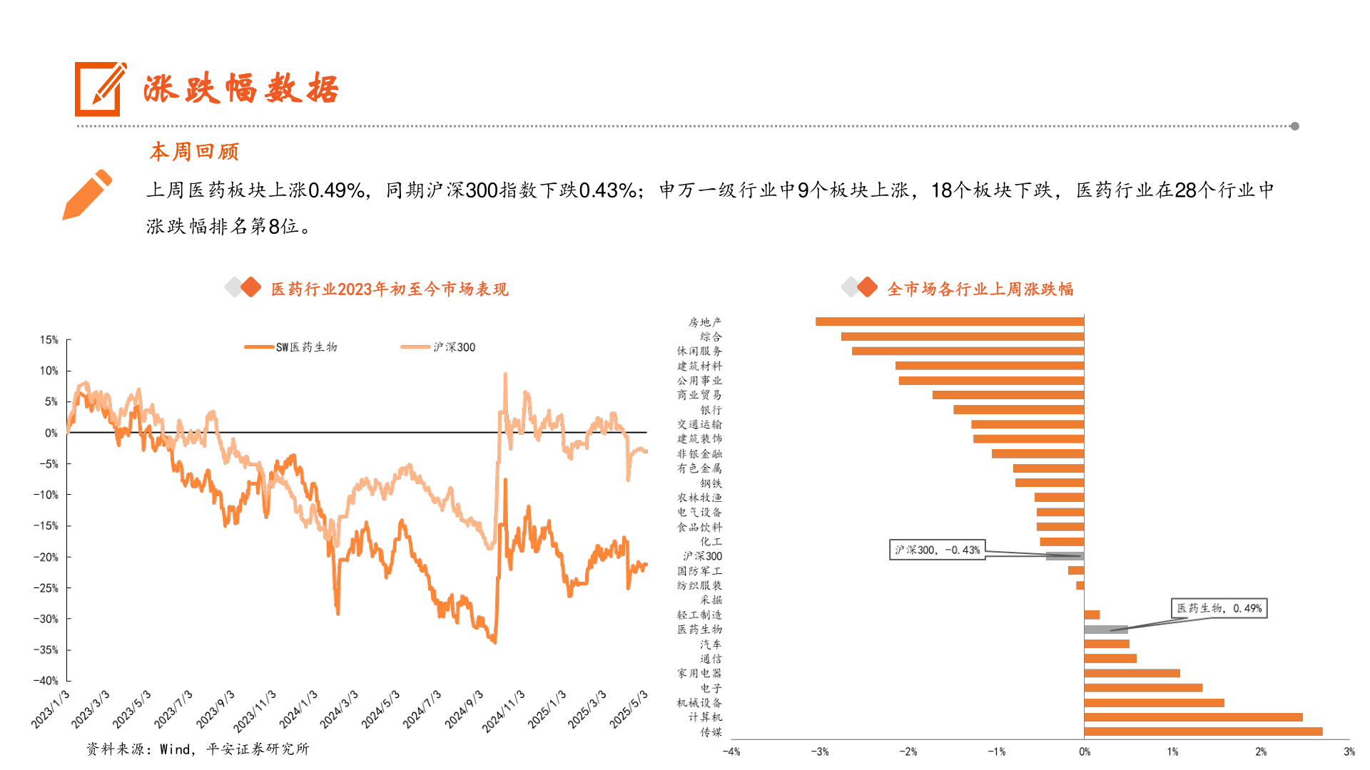 咨询大家涨跌幅数据?
