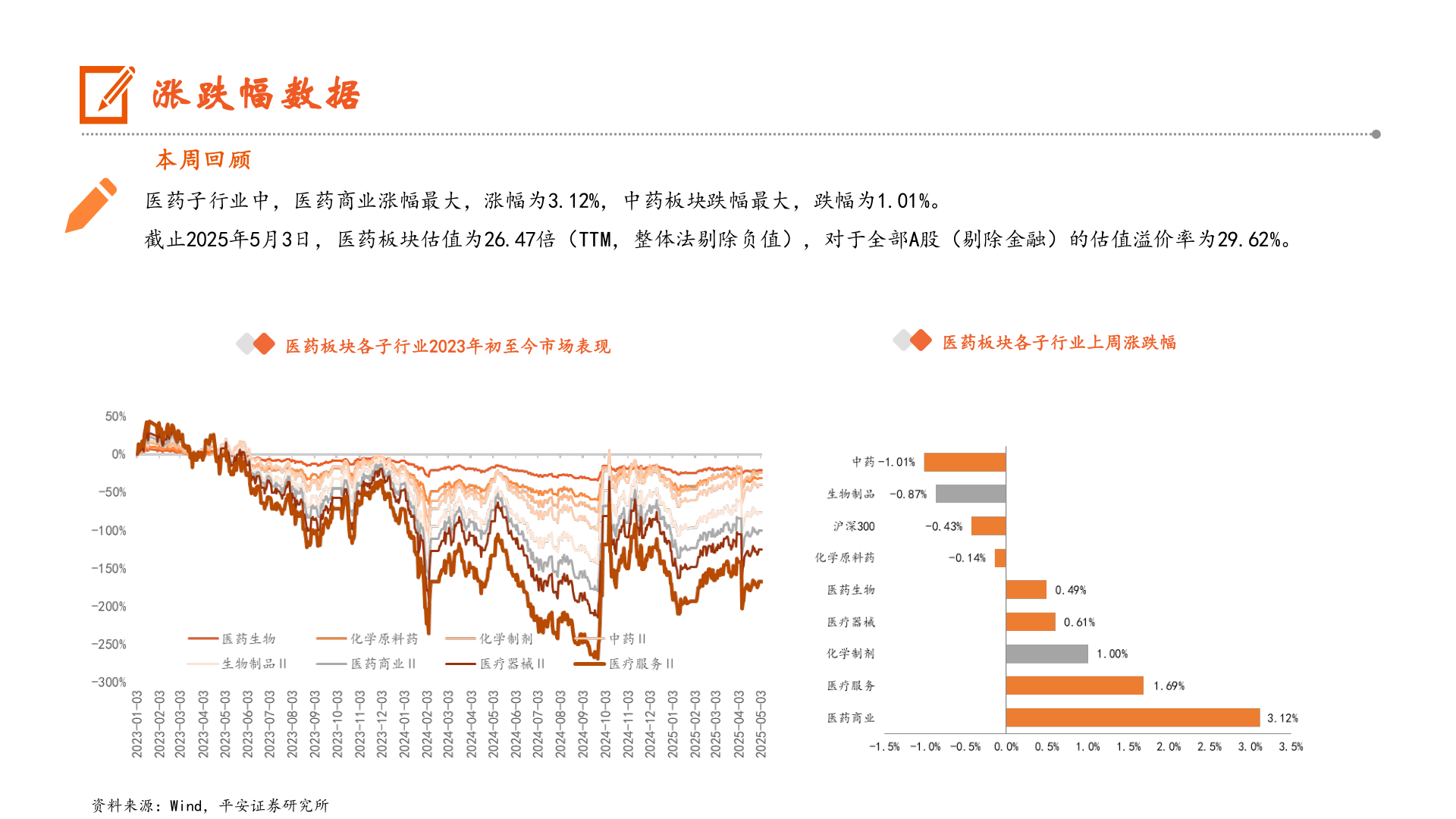如何解释涨跌幅数据?