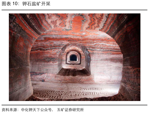 咨询大家钾石盐矿开采
