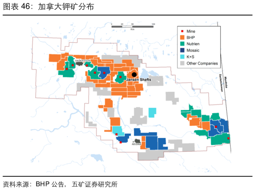 如何看待加拿大钾矿分布