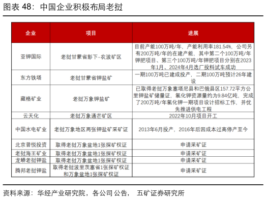 咨询大家中国企业积极布局老挝